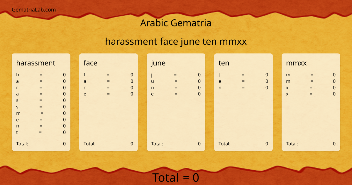 harassment face june ten mmxx in arabic Gematria